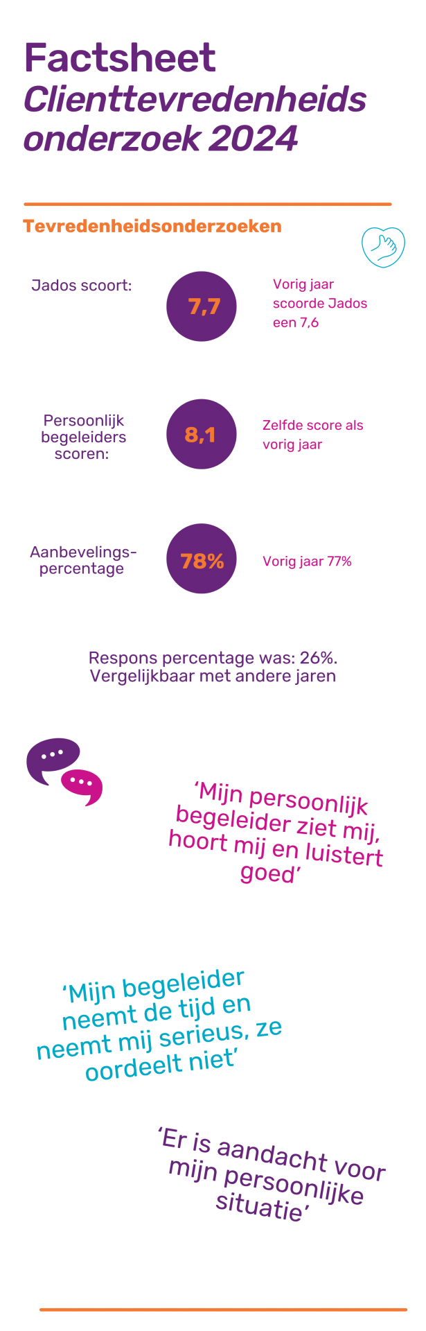 Factsheet Jados Clienttevredenheidsonderzoek 2024